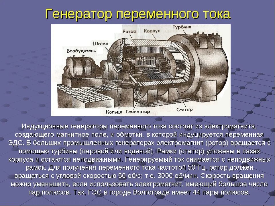 Генерирование тока. Как работает электромеханический индукционный Генератор. "Индуктор" генератора переменного тока. Индукционный Генератор переменного тока. Электромеханический индукционный Генератор переменного тока.