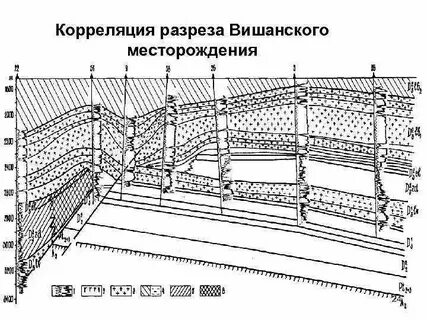 Разрез высочайший