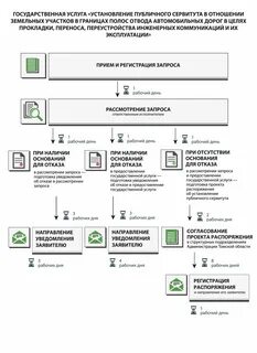 Установление сервитута госпошлина