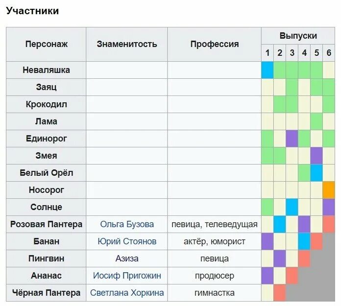 Шоу маска участники список. Участники шоу маска имена. Маска шоу участники таблица.