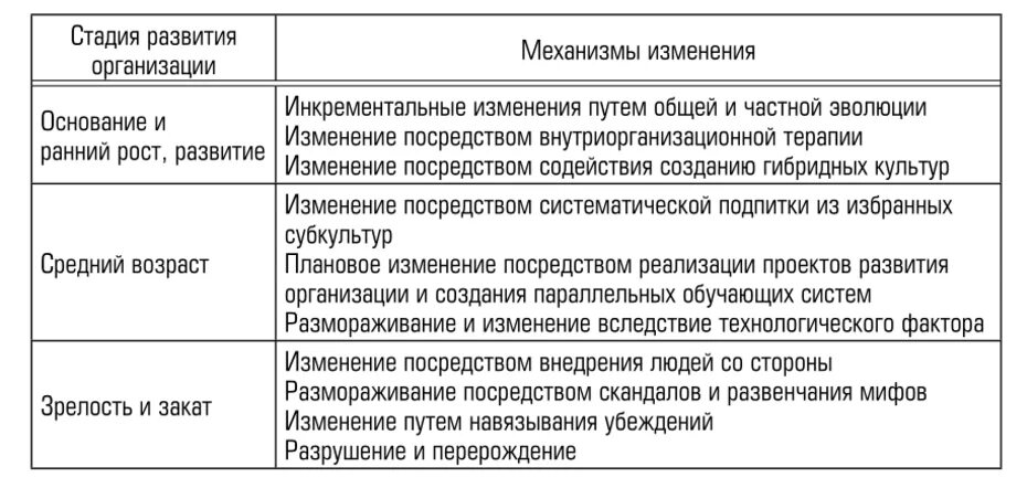 Основные этапы развития предприятий. Основные этапы развития предприятий