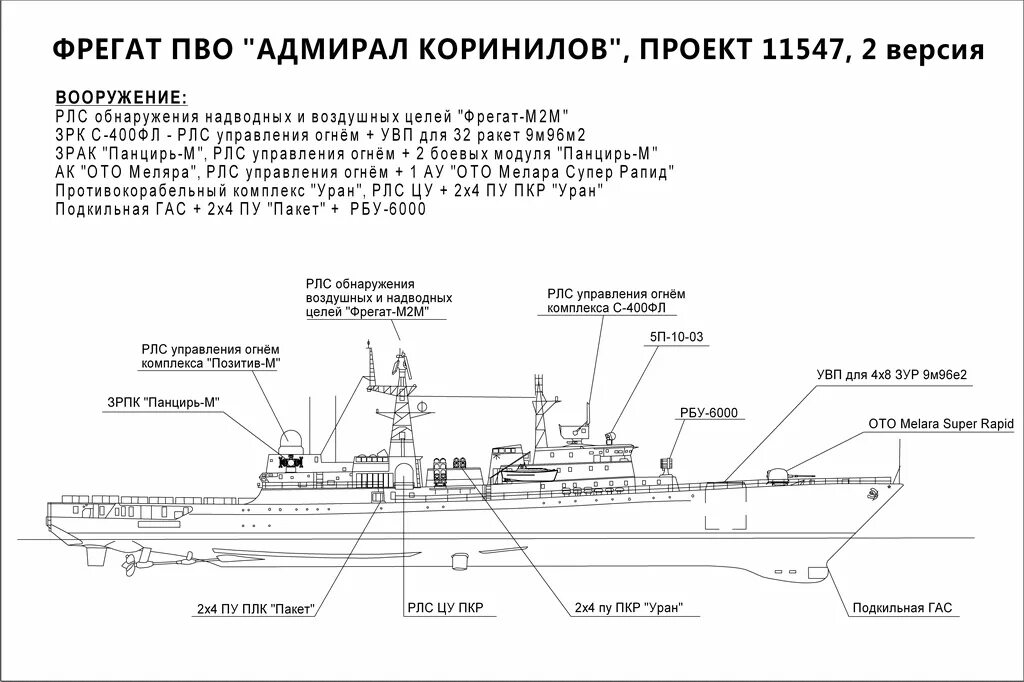 Скр список. Фрегат 22350м чертежи. чертежи скр проекта 1154 &quot;ястреб&quot;. фрегат 22350 схема. ттх проект 11540.