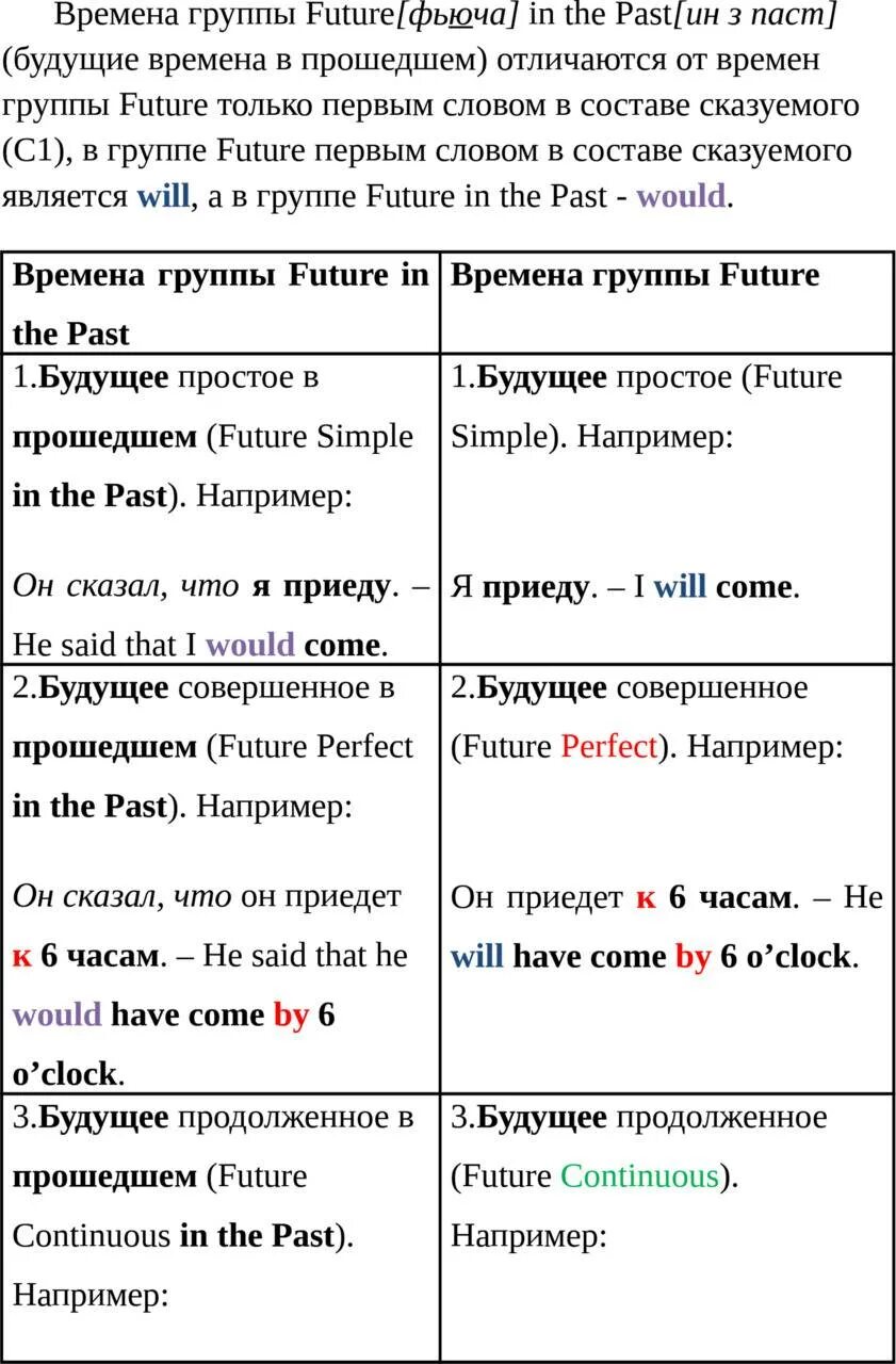 Времена Future в английском таблица. Будущая форма глагола в английском языке. Таблица будущего времени в английском языке. Формы глаголов будущего времени в английском языке. Английский язык будущая форма