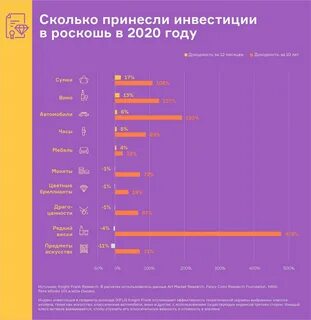 Сколько приносит музыка