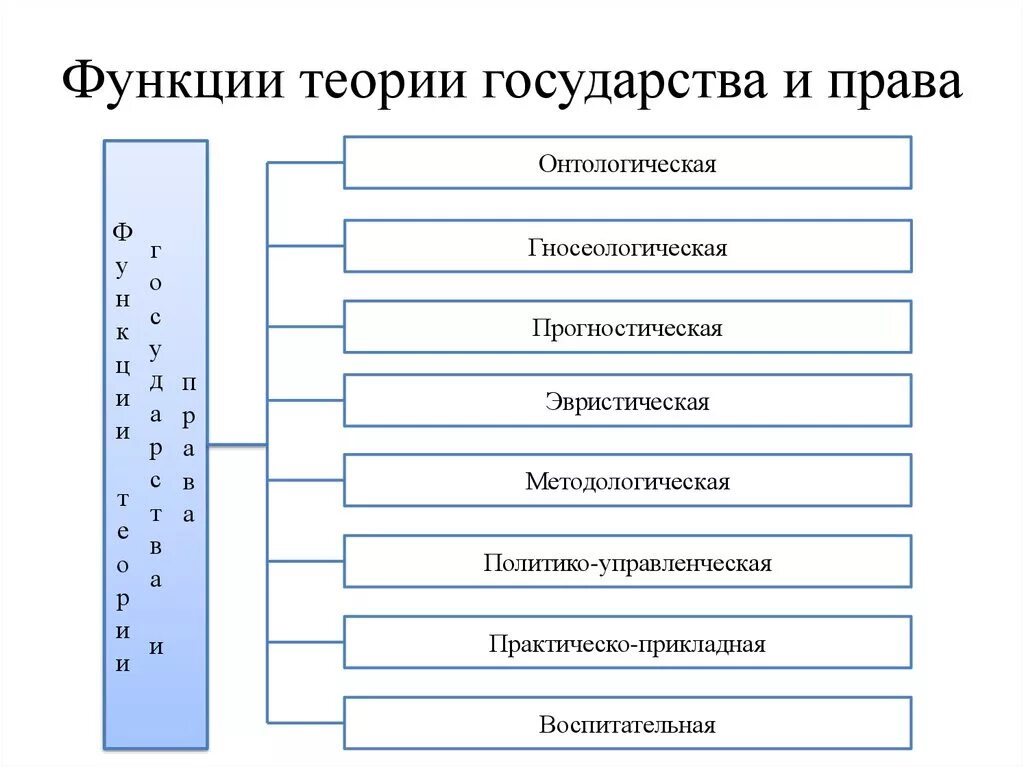 Функции ТГП схема. State theory