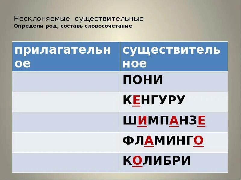 Определи значение несклоняемых имен существительных. Несклоняемые существительные. несклоняемые существительные презентация. 5 несклоняемых существительных. несклоняемые существительные 5 класс.