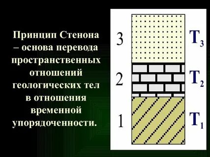 17 принцип