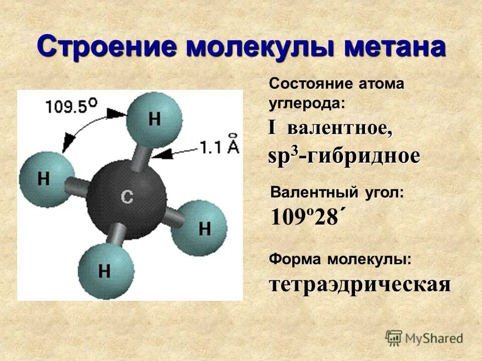 Чем является метан. Модель метана ch4. Ch4 строение молекулы. Хим строение метана. Молекула метана.