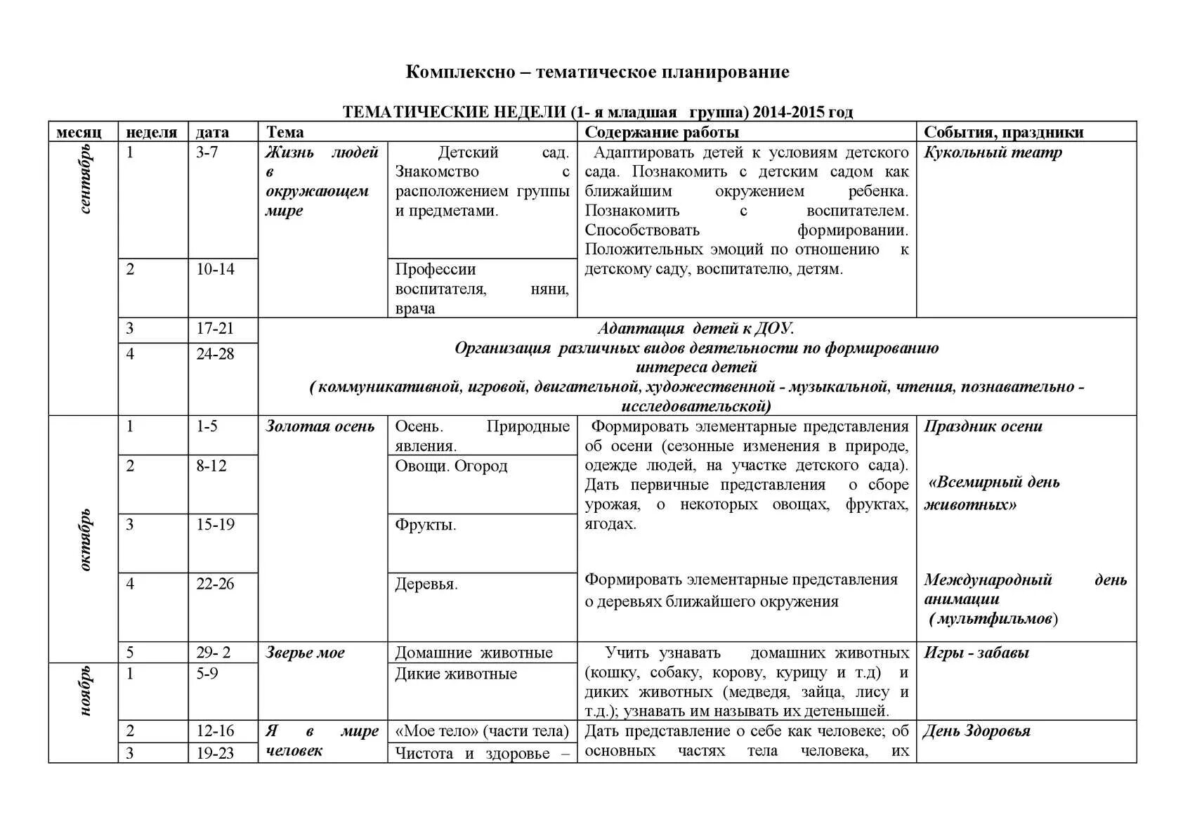 Тематическое планирование на год в детском саду по ФГОС. Комплексное тематический план в ДОУ. Календарно тематический план в ДОУ. Что такое тематическое планирование по ФГОС В ДОУ. Календарно тематическое планирование по фоп младшая группа