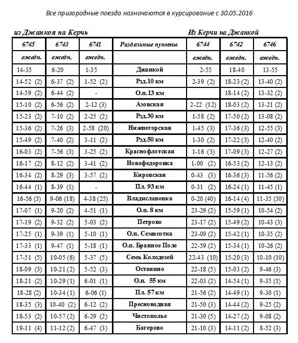 Пригородные поезда джанкой. Расписание электричек Симферополь Феодосия. Расписание электричек Феодосия Керчь. Расписание электричек Симферополь Керчь. Расписание электричек Джанкой Евпатория.