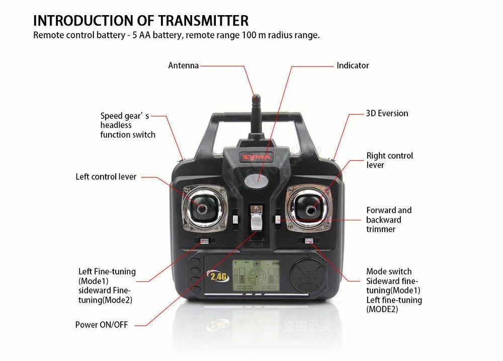 схема подключения бпла. кнопки на пульте управления квадрокоптером. кнопки на пульте квадрокоптера. схема подключения бпла. видеокамера syma x5sw-12-fpv.