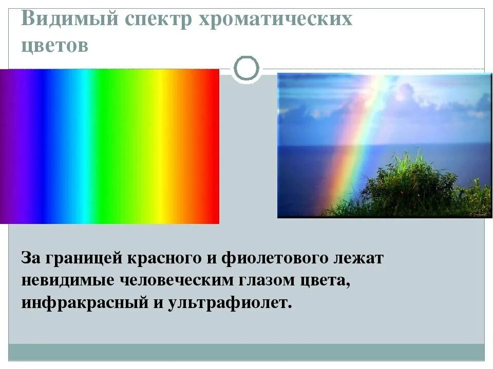 Цвета видимого спектра. Видимый спектр. Видимый цветовой спектр. Видимый спектр цвета.