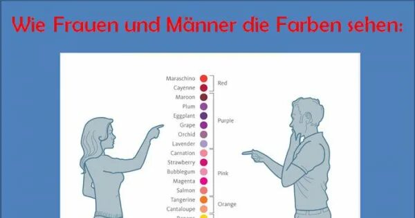 Wie sind die