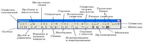 Назначение панелей