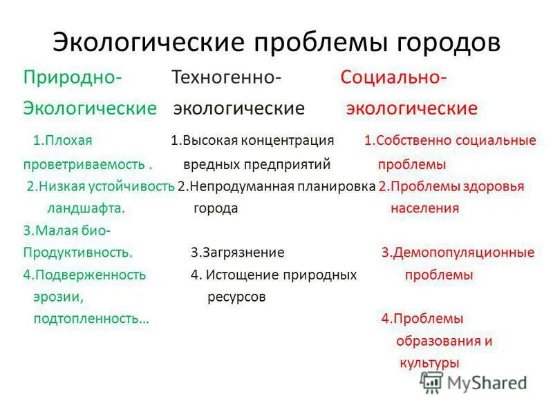 Основные городские проблемы. Социальные проблемы города. Проблемы города. Проблемы современных городов.