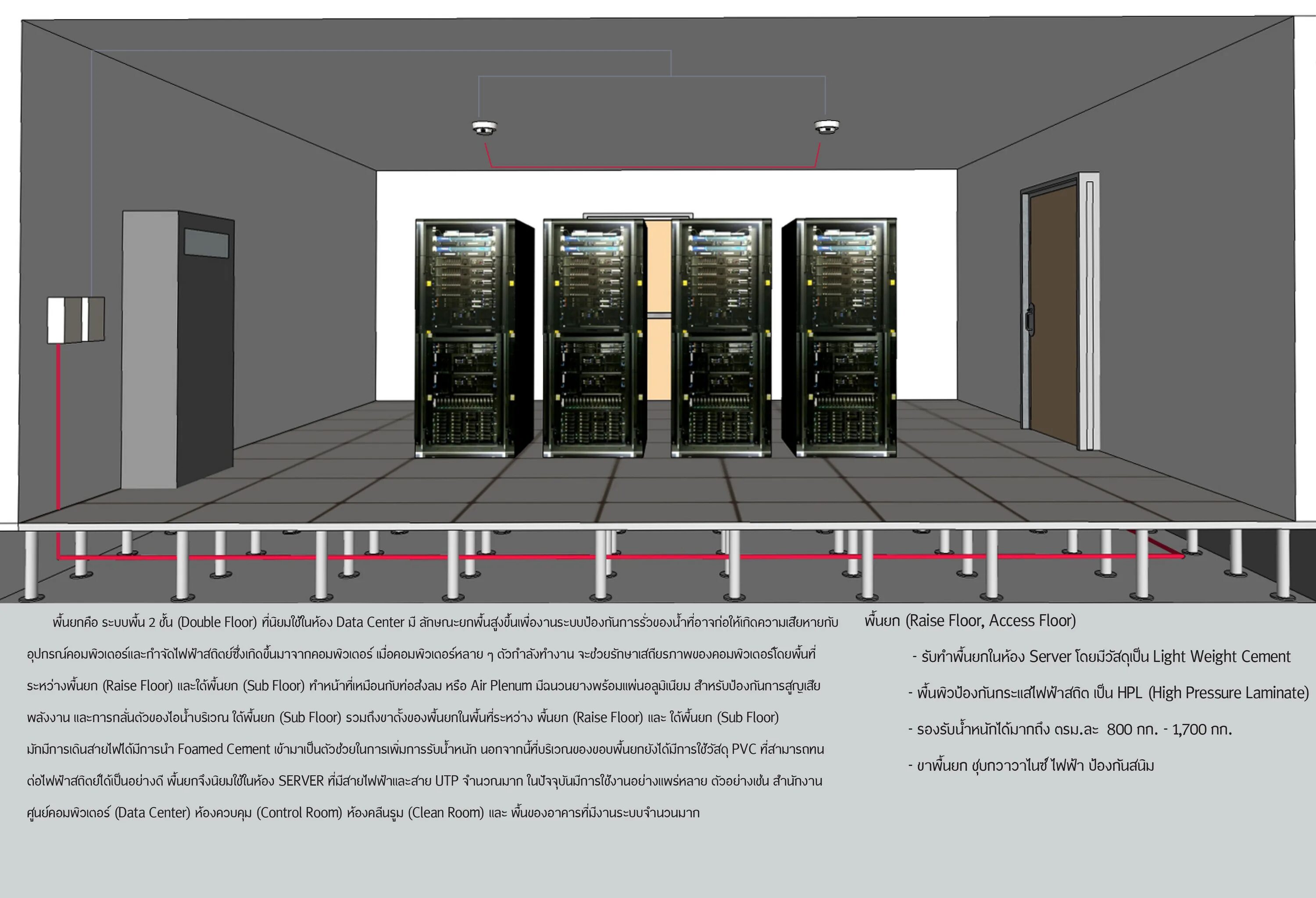 Double floor. Perfaten фальшпол. Sanders modern house jordache. Отопление автодома. Сити хаус фото квартиры.