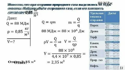 Сколько литров природного газа нужно сжечь
