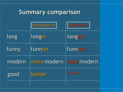 Tasty comparative and superlative