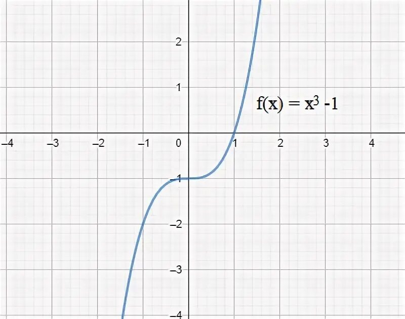 Y 10 x 3 график. Y 10 x 3 график