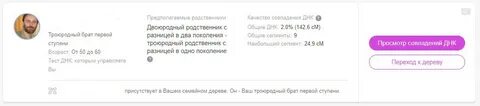 Днк родственники