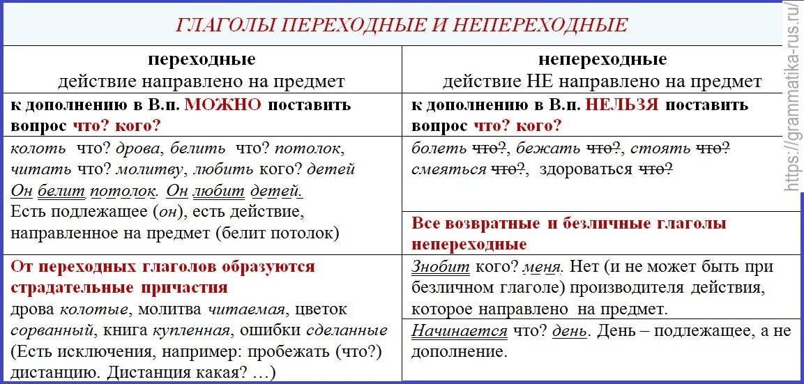Сколько глаголов в тексте. Таблица переходных и непереходных глаголов в русском языке 6 класс. Переходные глаголы как определить в русском языке. Переходность глаголов в русском языке таблица. Переходные глаголы в русском языке правило.