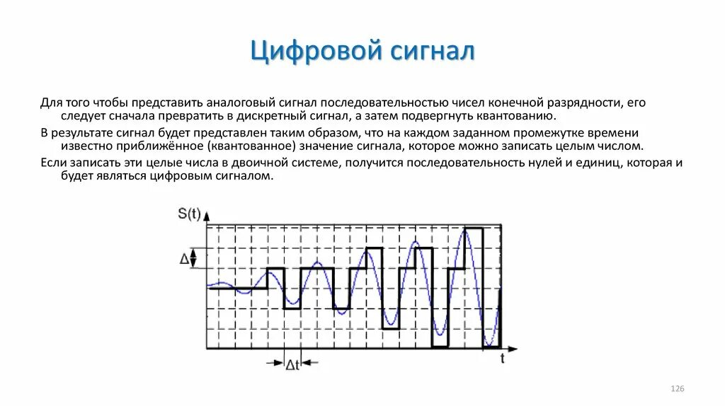 Digital определение. Дискретный сигнал диаграмма сигнала. Дискретнрый аналоговый цифровой сигналы. Аналоговые и цифровые сигналы примеры. Аналоговый и дискретный сигнал разница.