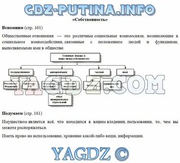 Карта сайта по обществознанию 6 класс