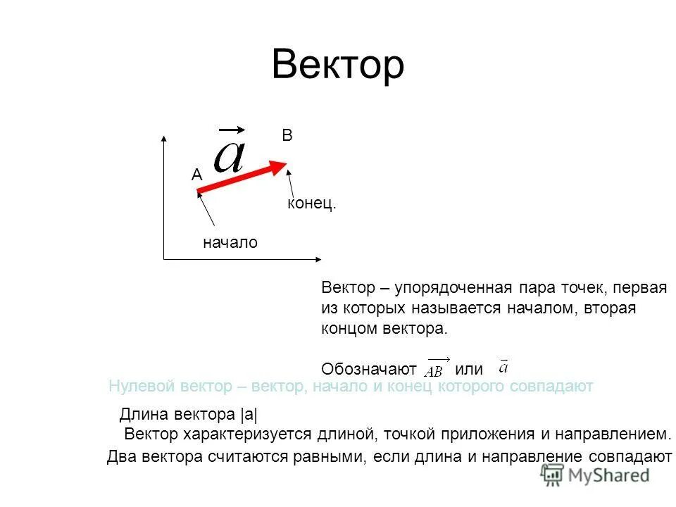 Конец вектора c. Начало и конец вектора. Где находится начало вектора. Конец вектора. Если начало и конец вектора.