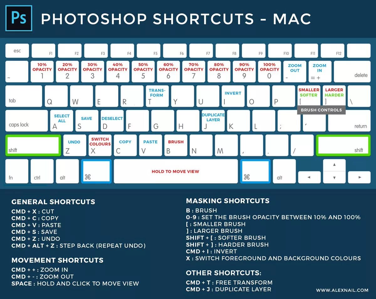 Shortcut как обрезать