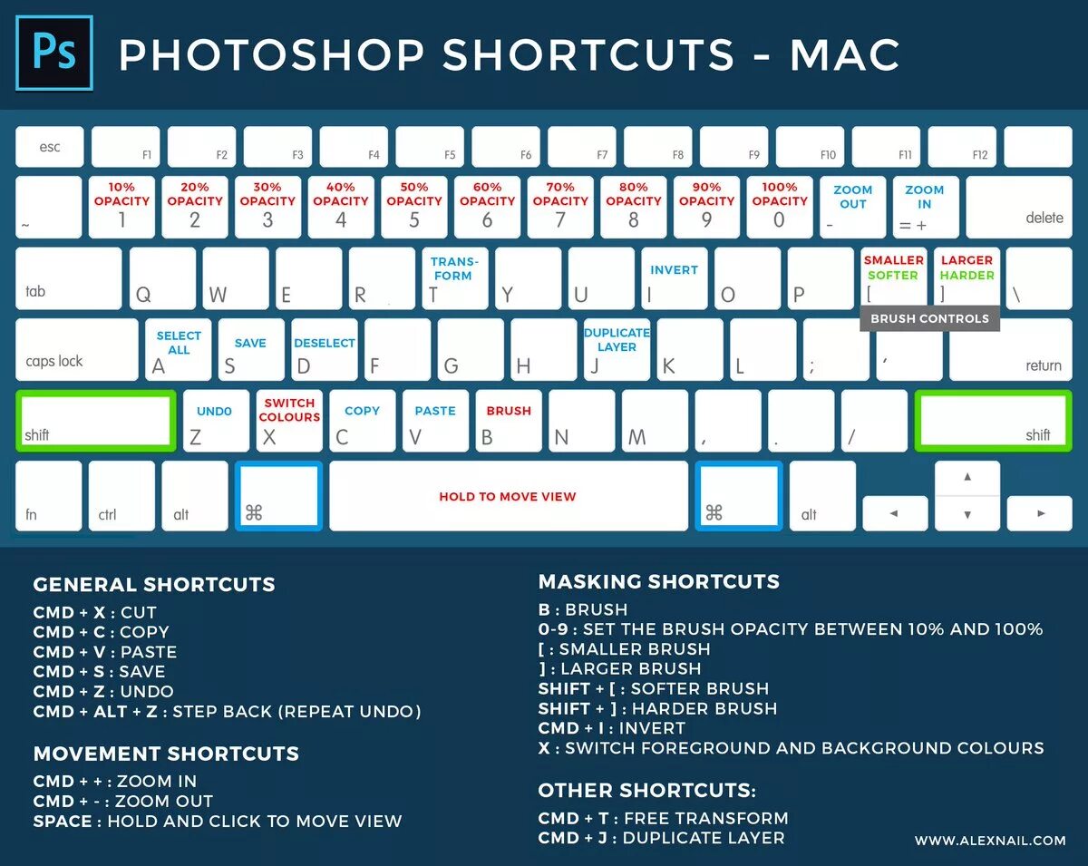 Область экрана горячие клавиши. Горячие клавиши Photoshop 2021. Горячие клавиши фотошоп Windows. Горячие клавиши фотошоп Мак. Быстрые клавиши фотошоп.