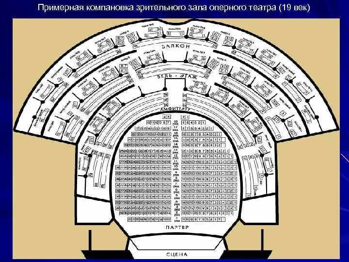 Схема зала театра Луначарского Севастополь. Схема зала оперного театра Новосибирск. Театр оперы и балета Новосибирск схема зала. Оперный театр Новосибирск зал схема. Новый зал большого театра схема