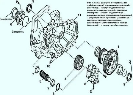 Коробка автомат схема