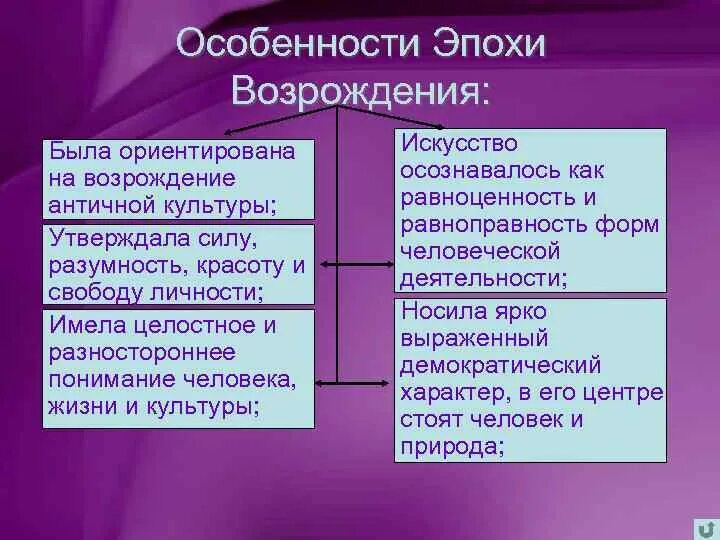 Характеристика ренессанса. Характерные особенности эпохи Возрождения. Особенности периода Возрождения. Основные черты эпохи Возрождения. Специфика эпохи Возрождения.