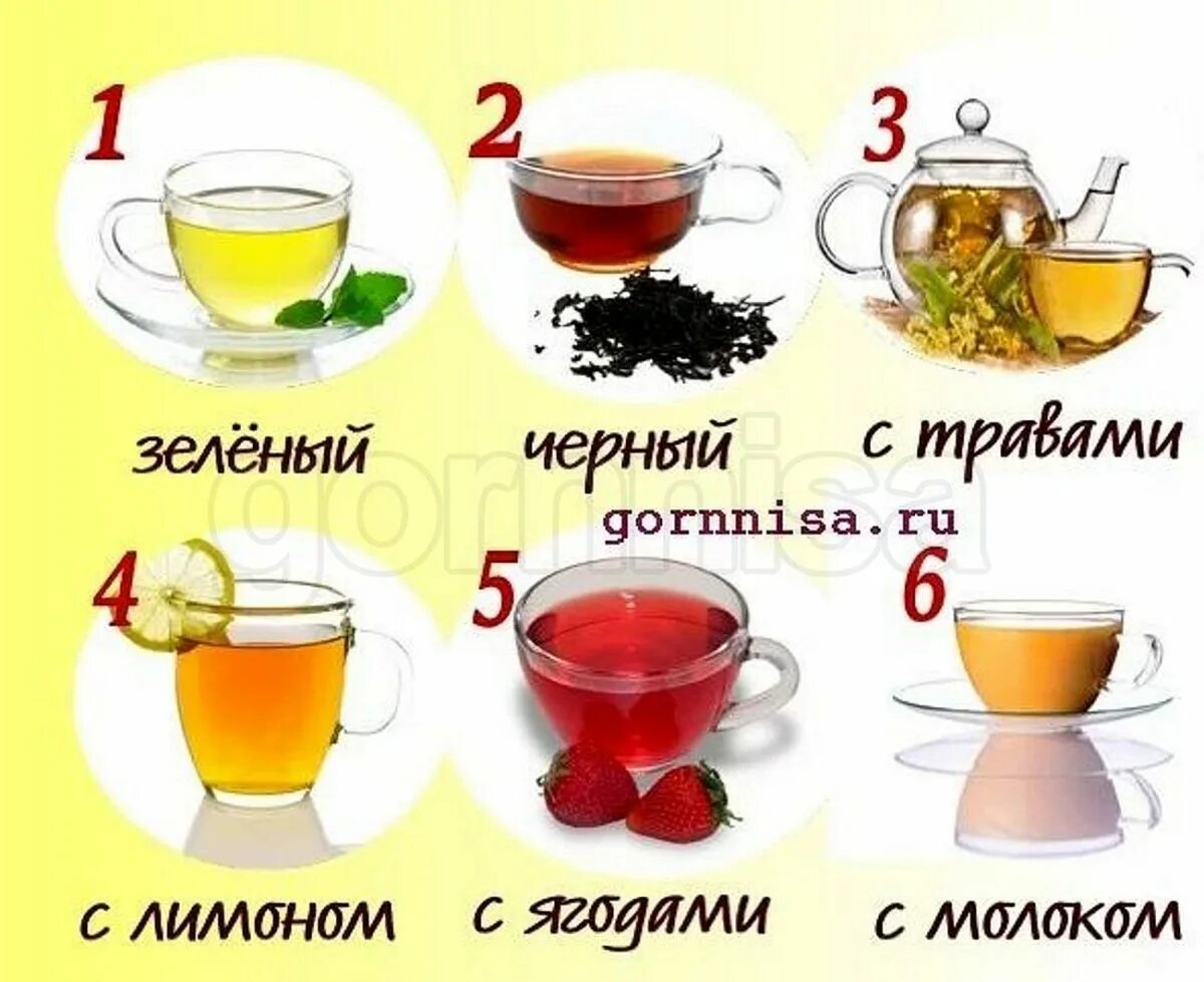 Какой любимый чай. Чай тест. любимый чай. какой ты чай. какой чай вы любите.