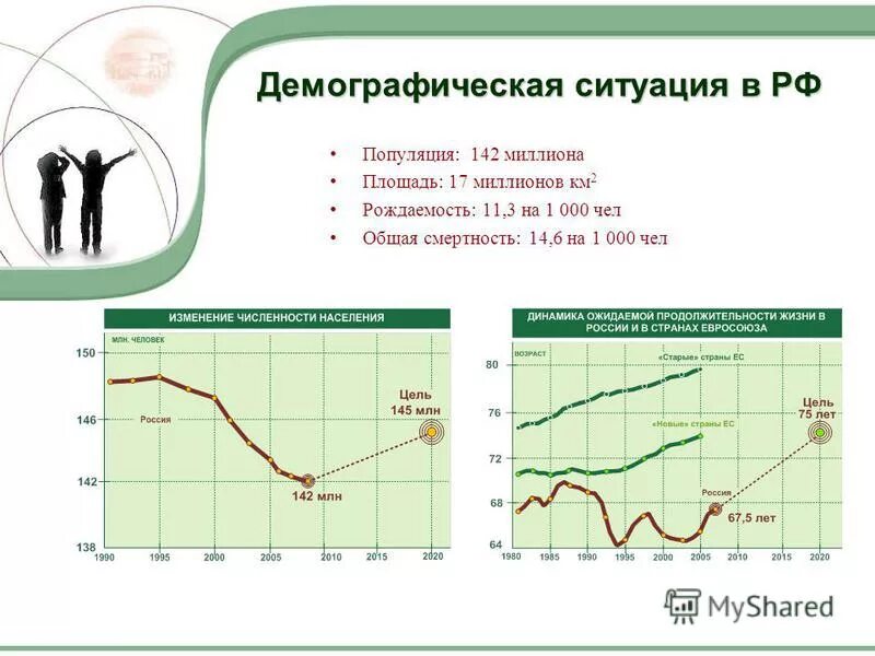 Демографическая ситуация. Демографическая ситуация в стране. Демографическая ситуация в мире и в России. Проблемы демографии в России. 9 класс презентация демография