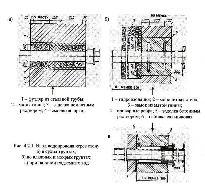 Выполнение вводов в здания