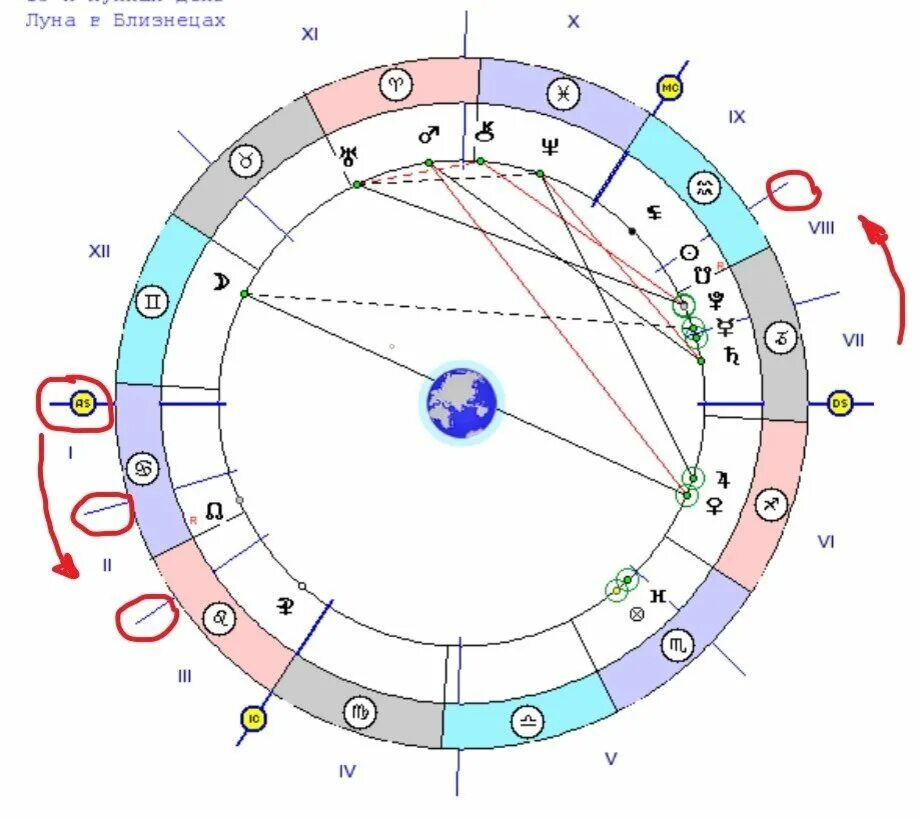 Карта человека планеты. Дома планет в натальной карте. Дома в натальной карте обозначение. Схема домов в астрологии. Символы домов натальной карты.