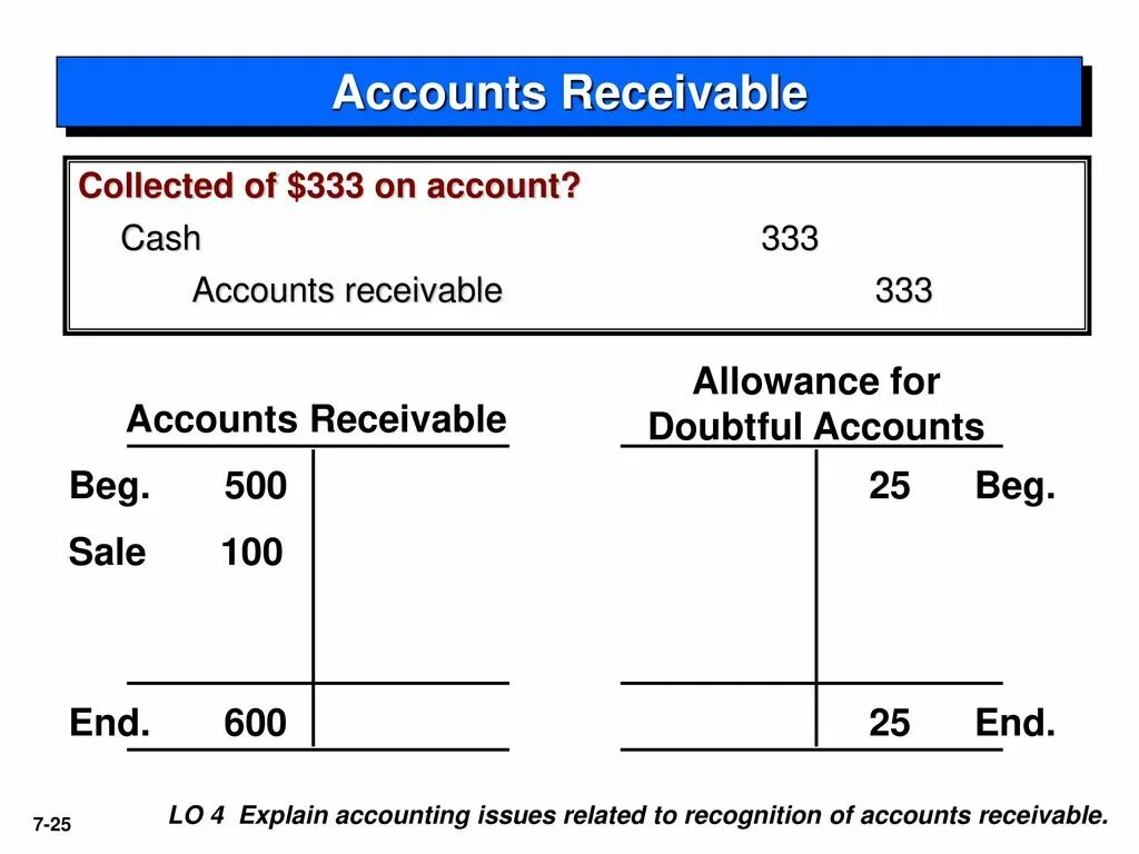 Accounts receivable is. Accounts receivable is