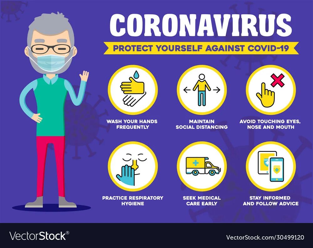 Protect yourself from Covid. Коронавирус инфографика вектор. How to protect yourself рисунок. Как защитить себя от коронавируса картинки.