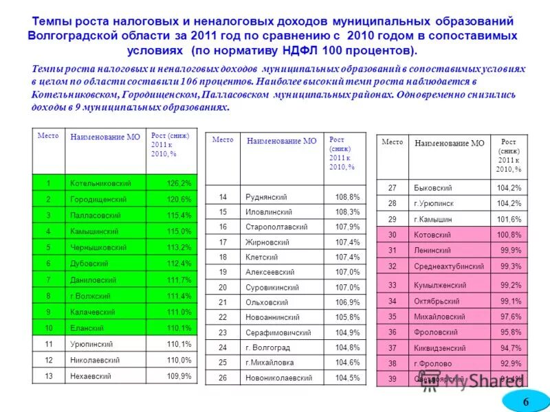 Источники финансирования дефицита бюджетов бюджетной системы рф. Выплаты за третьего ребенка в 2022 году. Финансирование детских пособий за. Таблица финансирования детских пособий котельниково. Номер телефона социальных выплат.