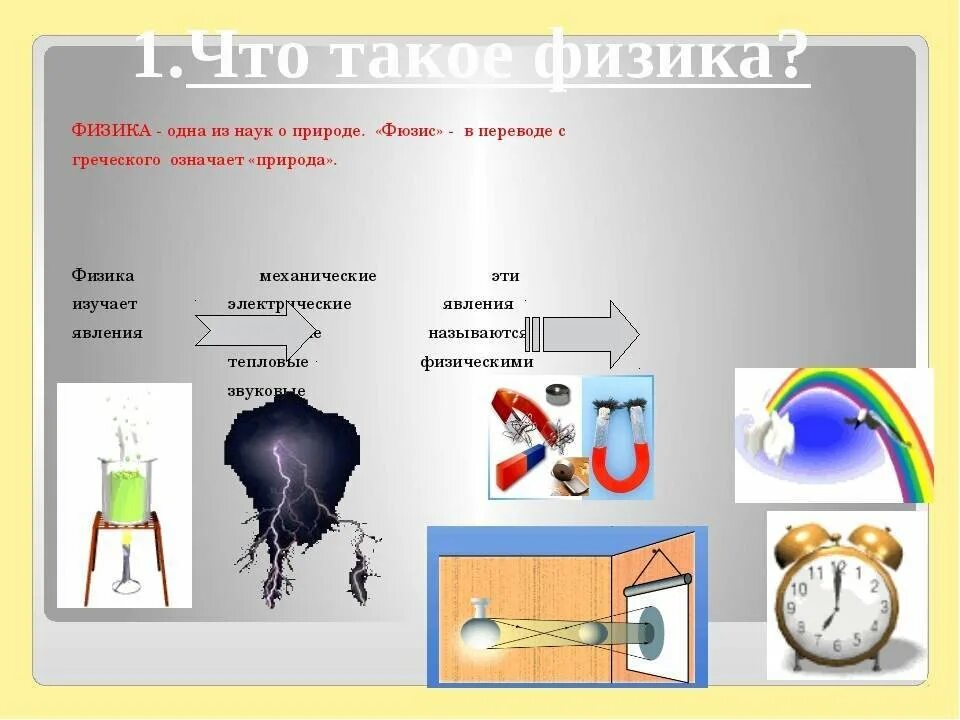 Презентации уроков физики 8 класс. Физика для презентации. Плакат по физике. Доклад по физике. Интересные темы для презентации по физике.