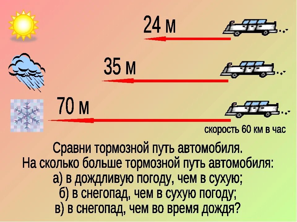 Каково тяжелее. Тормозной путь ПДД. Тормозной путь автомобиля при скорости. Тормозной и остановочный путь автомобиля. Что такое тормозной путь транспортного средства.