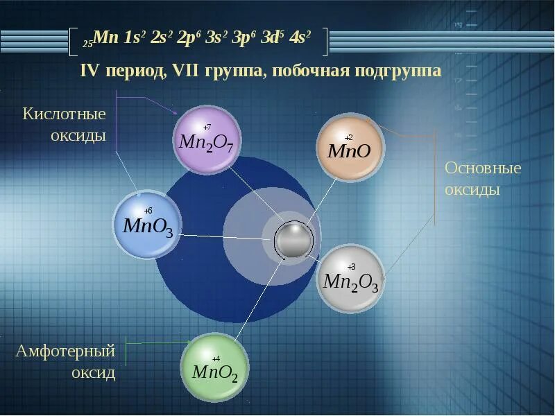 Марганец период. Марганец презентация. Марганец презентация по химии. Марганец период группа Подгруппа. Марганец химический элемент.