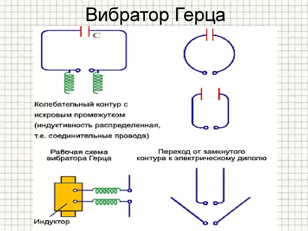 Открытый колебательный контур это. Схема излучателя Герца. Резонатор Герца схема. Колебательный контур Герца. Опыт Герца схема.