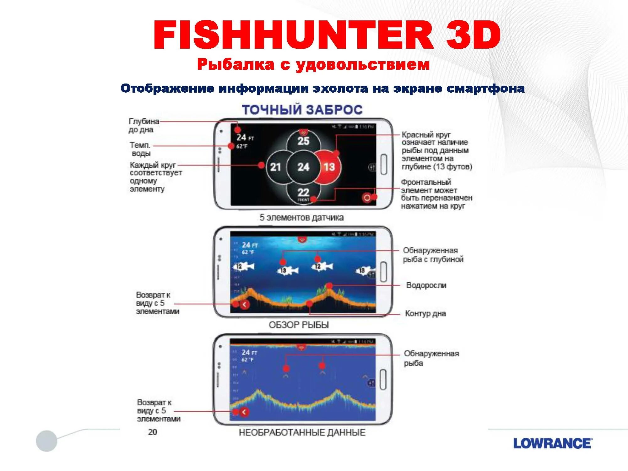 Глубину моря измеряют с помощью эхолота отраженный
