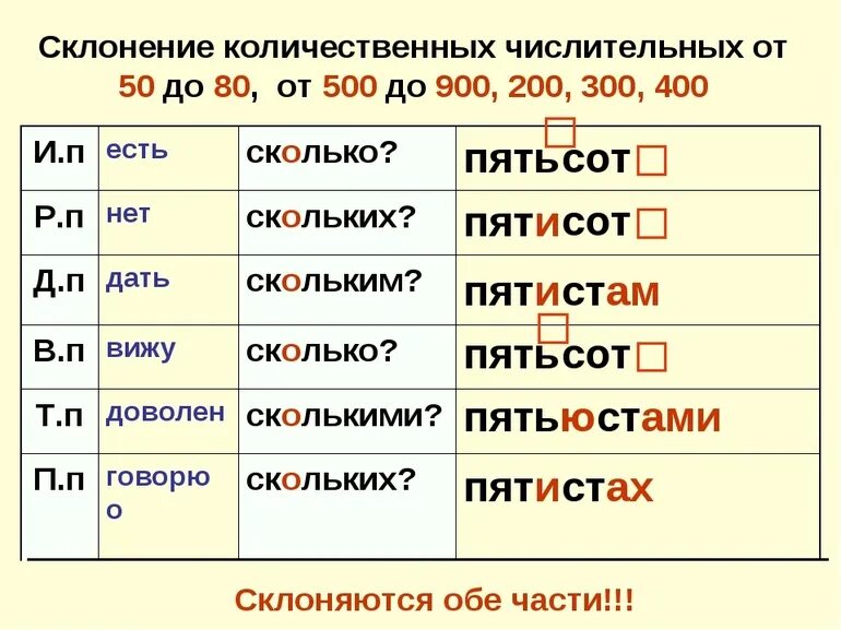 Склонение числительных по падежам таблица. Пятьсот склонение по падежам. Склонение чи лительных. Сулонение яислит. Семьюстами пятьюдесятью сорока