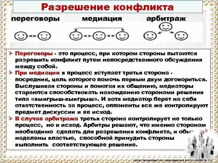 Медиация арбитраж. Разрешение конфликта: переговоры, медиация, арбитраж. разрешение конфликта путем переговоров. переговоры медиация арбитраж. арбитражное разрешение конфликта.