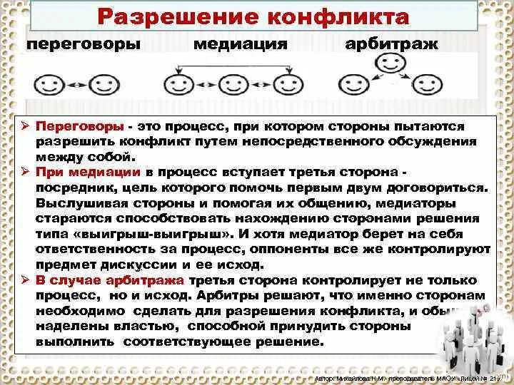 Примирение гпк. Разрешение конфликта: переговоры, медиация, арбитраж. Разрешение конфликта путем переговоров. Переговоры медиация арбитраж. Арбитражное разрешение конфликта.