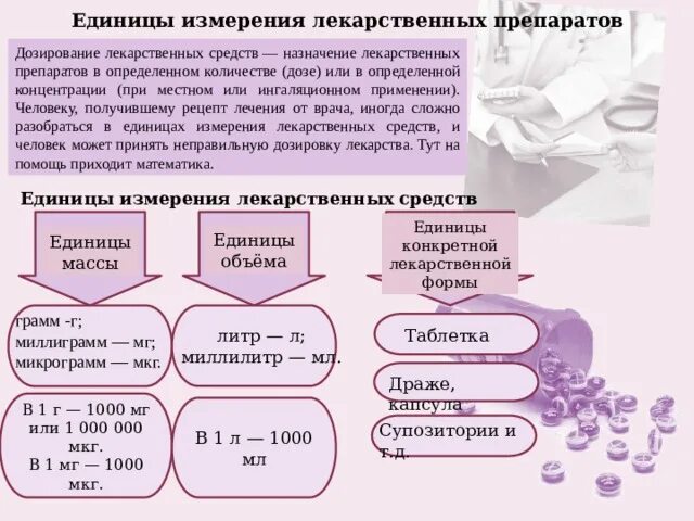 Врач прописал больному по следующей схеме. Единицы измерения дозировки лекарственных средств. Дозировка лекарственных препаратов единицы измерения. Единицы измерения доз лекарственных препаратов. Единицы дозирования лекарственных средств.