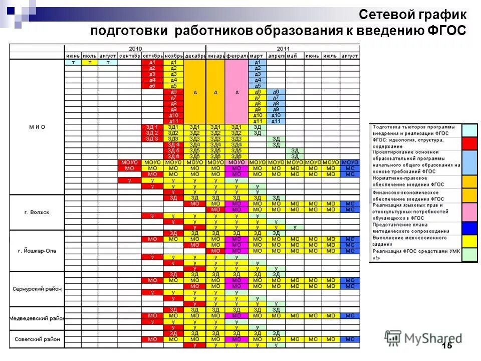 Институт образования расписания. График обучения в магистратуре. График подготовки персонала. Расписание занятий в магистратуре. Пример расписания в вузе.